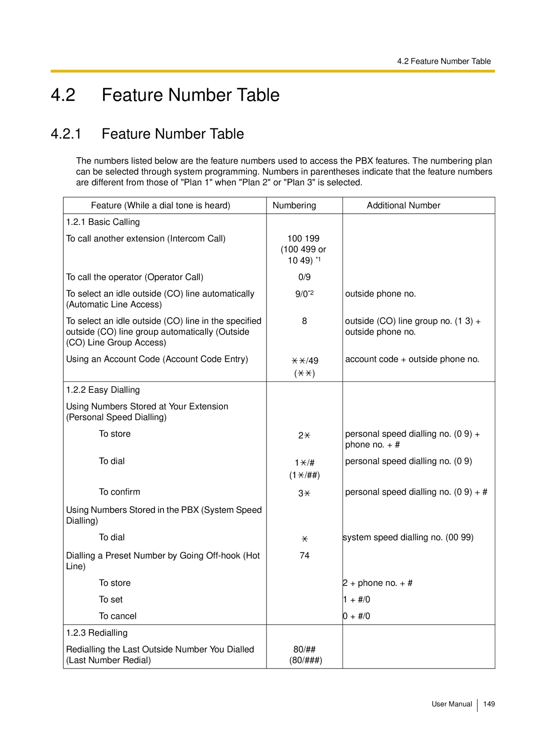 Philips KX-TEA308 user manual Feature Number Table 