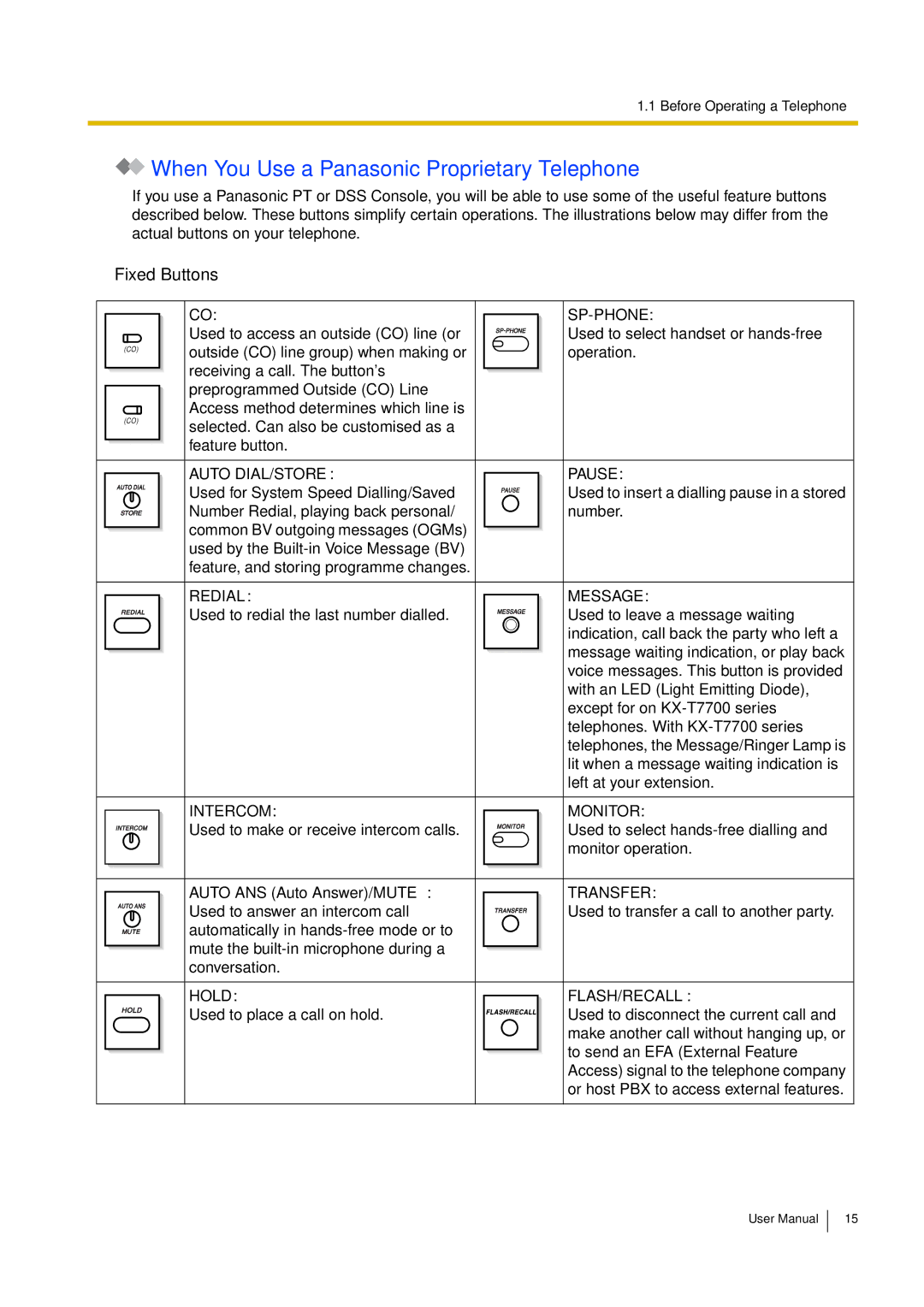 Philips KX-TEA308 user manual When You Use a Panasonic Proprietary Telephone, Fixed Buttons 