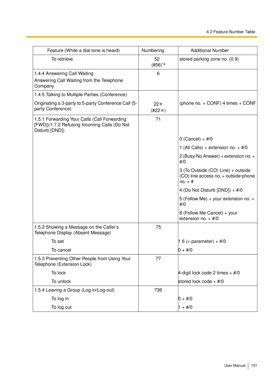 Philips KX-TEA308 user manual Feature Number Table 