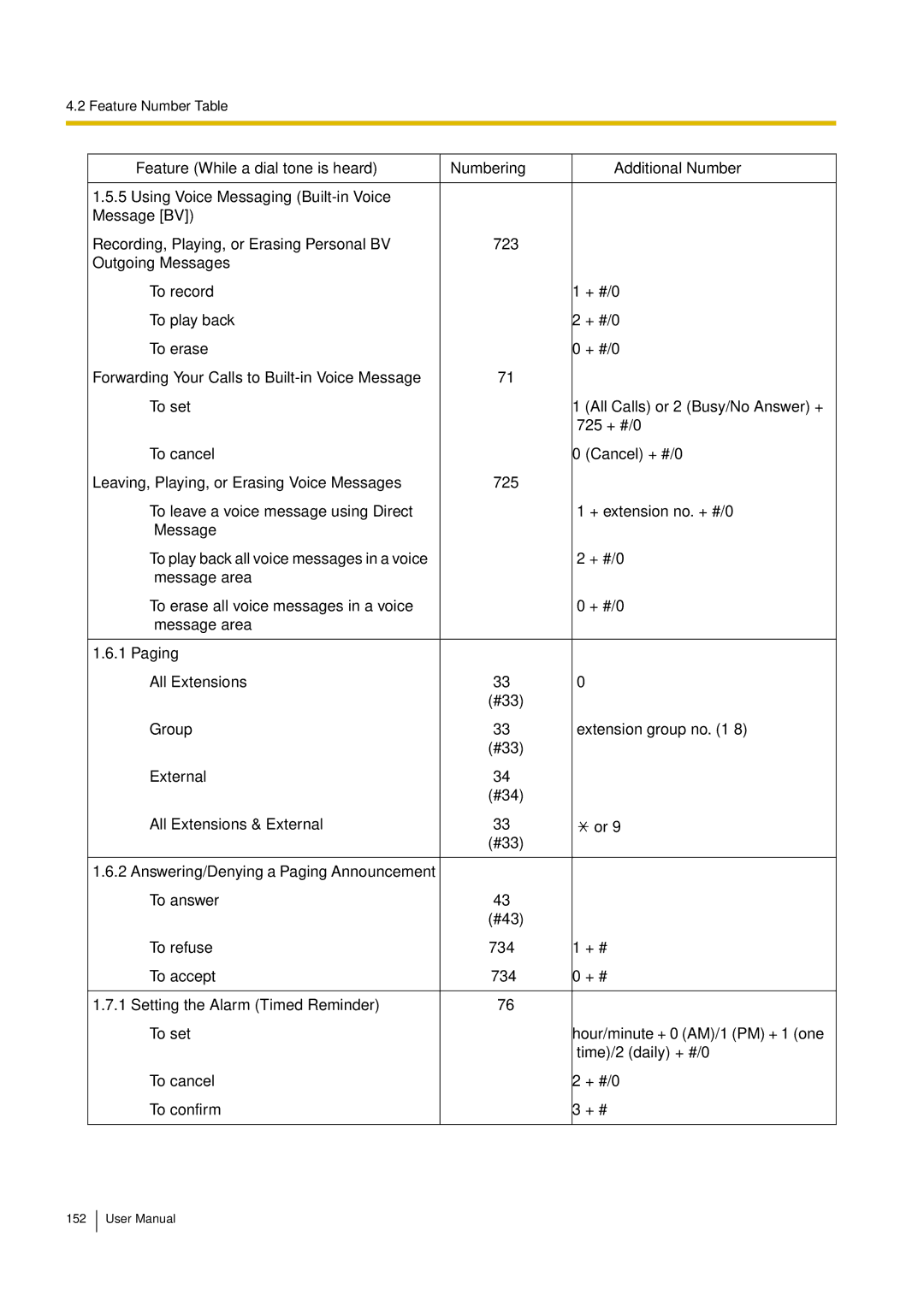 Philips KX-TEA308 user manual Feature Number Table 