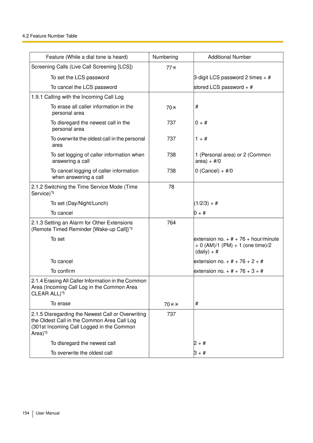 Philips KX-TEA308 user manual Feature Number Table 