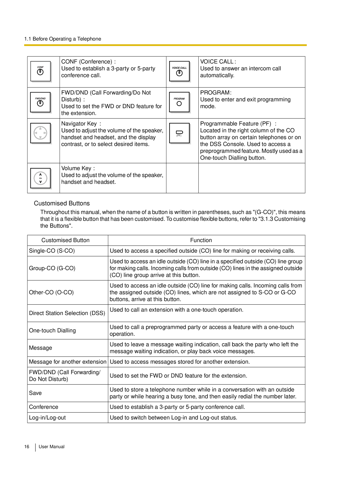 Philips KX-TEA308 user manual Customised Buttons 