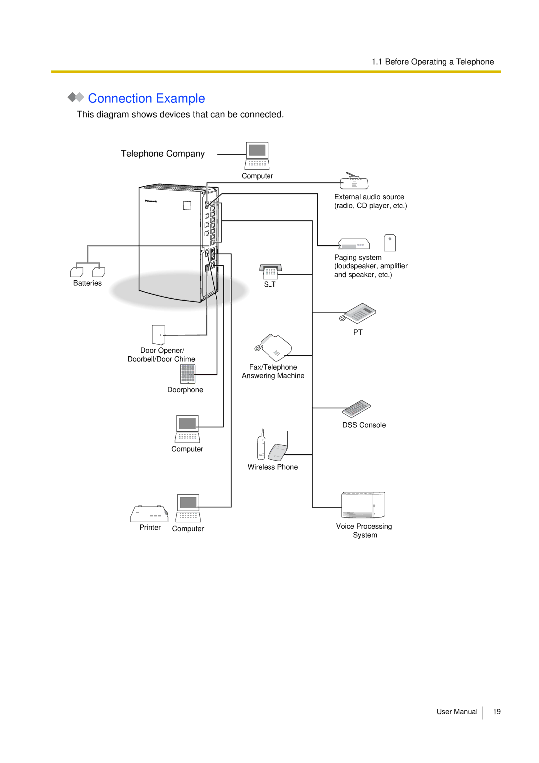 Philips KX-TEA308 user manual Connection Example 