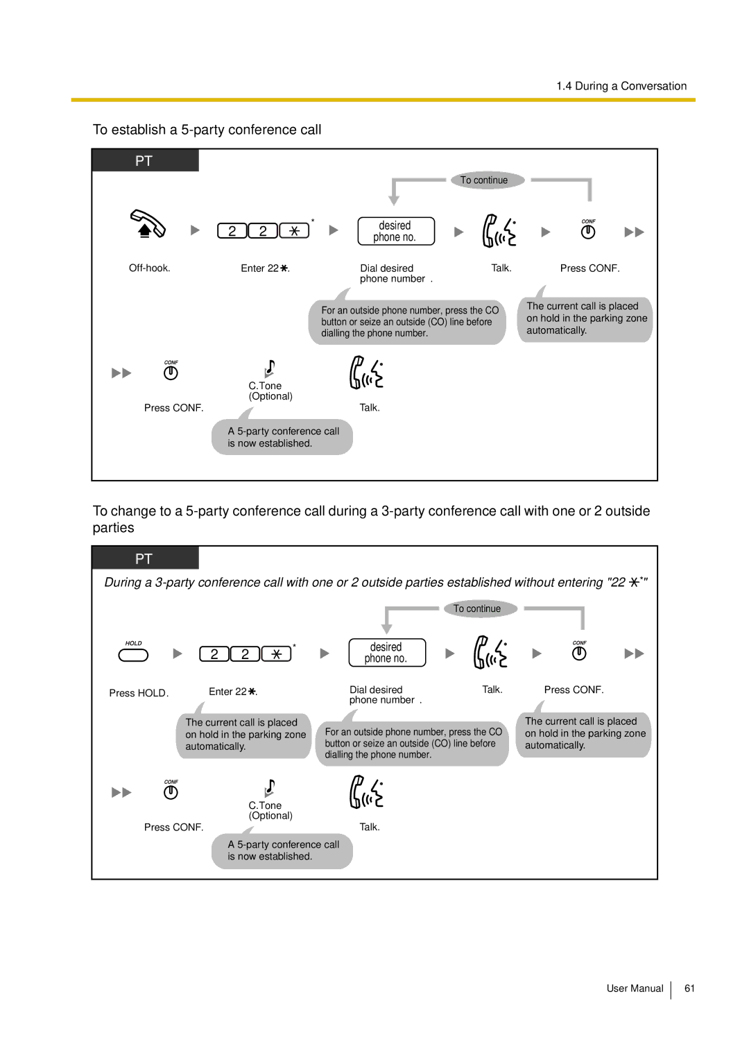 Philips KX-TEA308 user manual To establish a 5-party conference call, Desired Phone no 