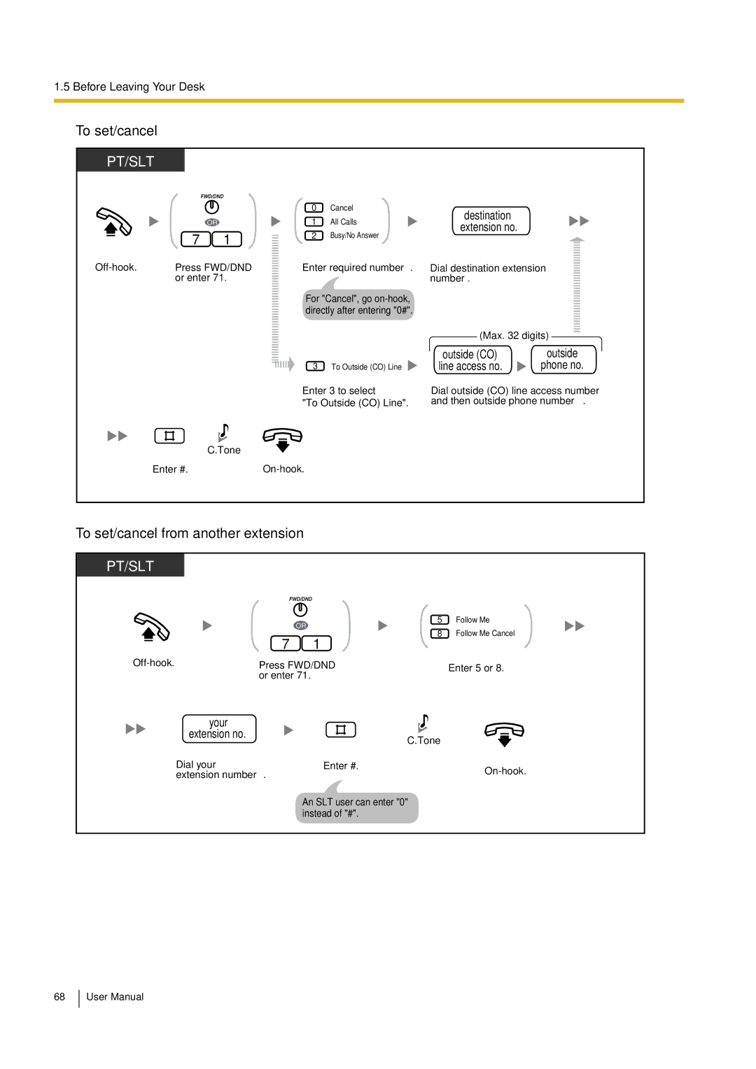 Philips KX-TEA308 user manual To set/cancel from another extension, Your Extension no 