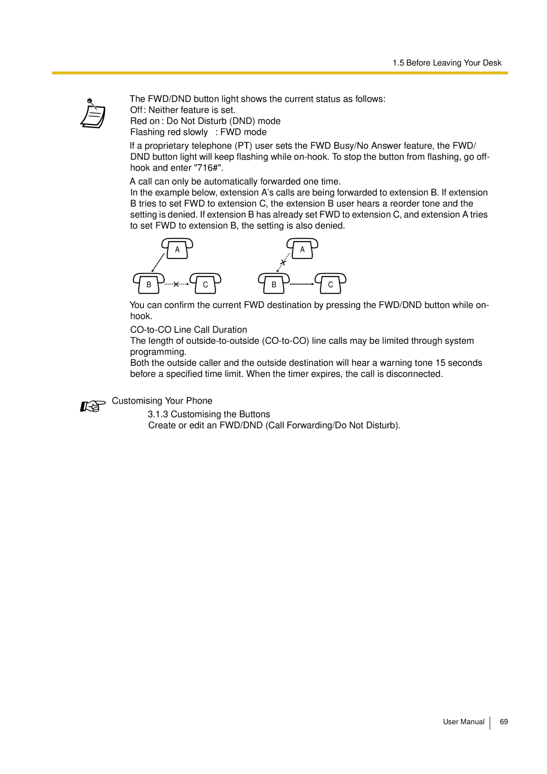 Philips KX-TEA308 user manual Flashing red slowly FWD mode, CO-to-CO Line Call Duration 