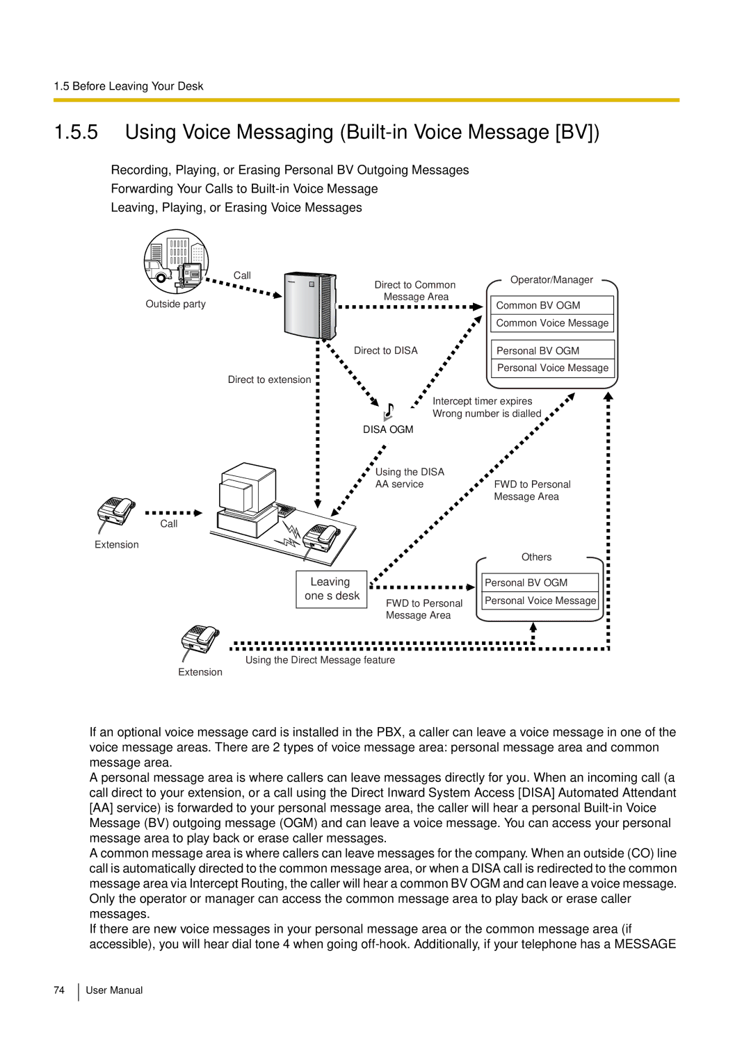 Philips KX-TEA308 user manual Using Voice Messaging Built-in Voice Message BV, Leaving one’s desk 