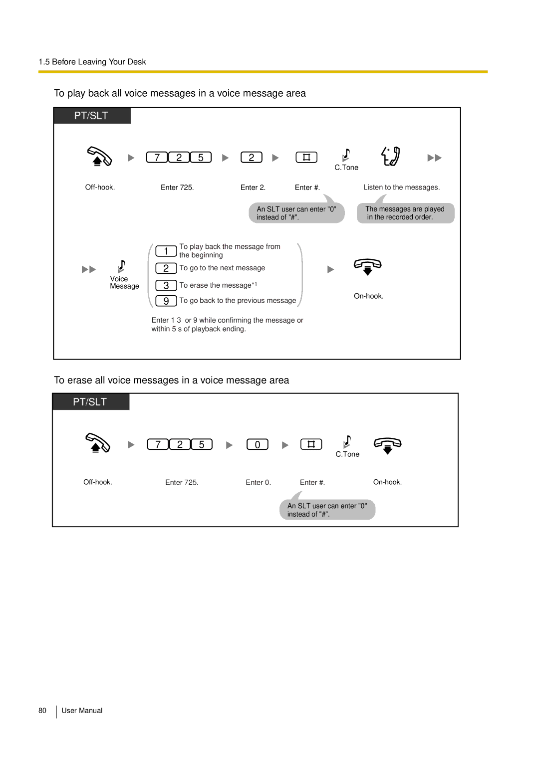 Philips KX-TEA308 user manual To play back all voice messages in a voice message area 