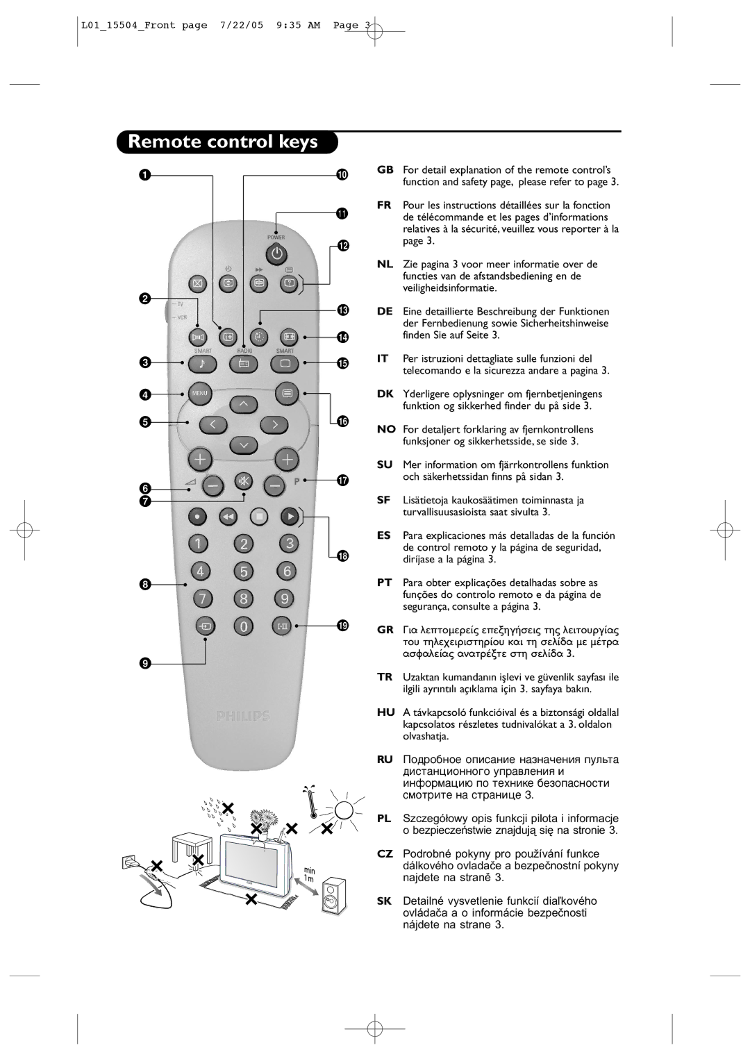 Philips L01_15504 Zie pagina 3 voor meer informatie over de, Functies van de afstandsbediening en de, Finden Sie auf Seite 