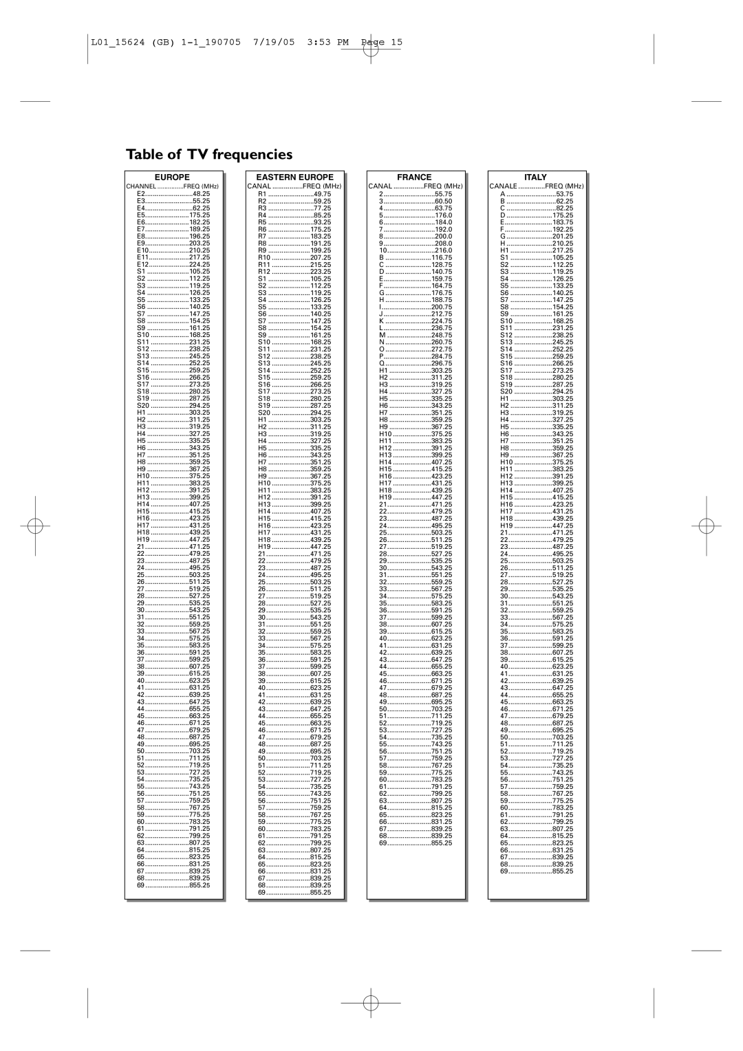 Philips L01_15624 manual Table of TV frequencies, Europe 