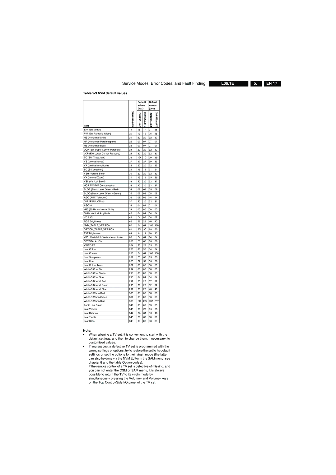 Philips L06.1E AA technical specifications NVM default values, Default Values Hex Dec Address dec 29PT9521/12 32PW9551/12 