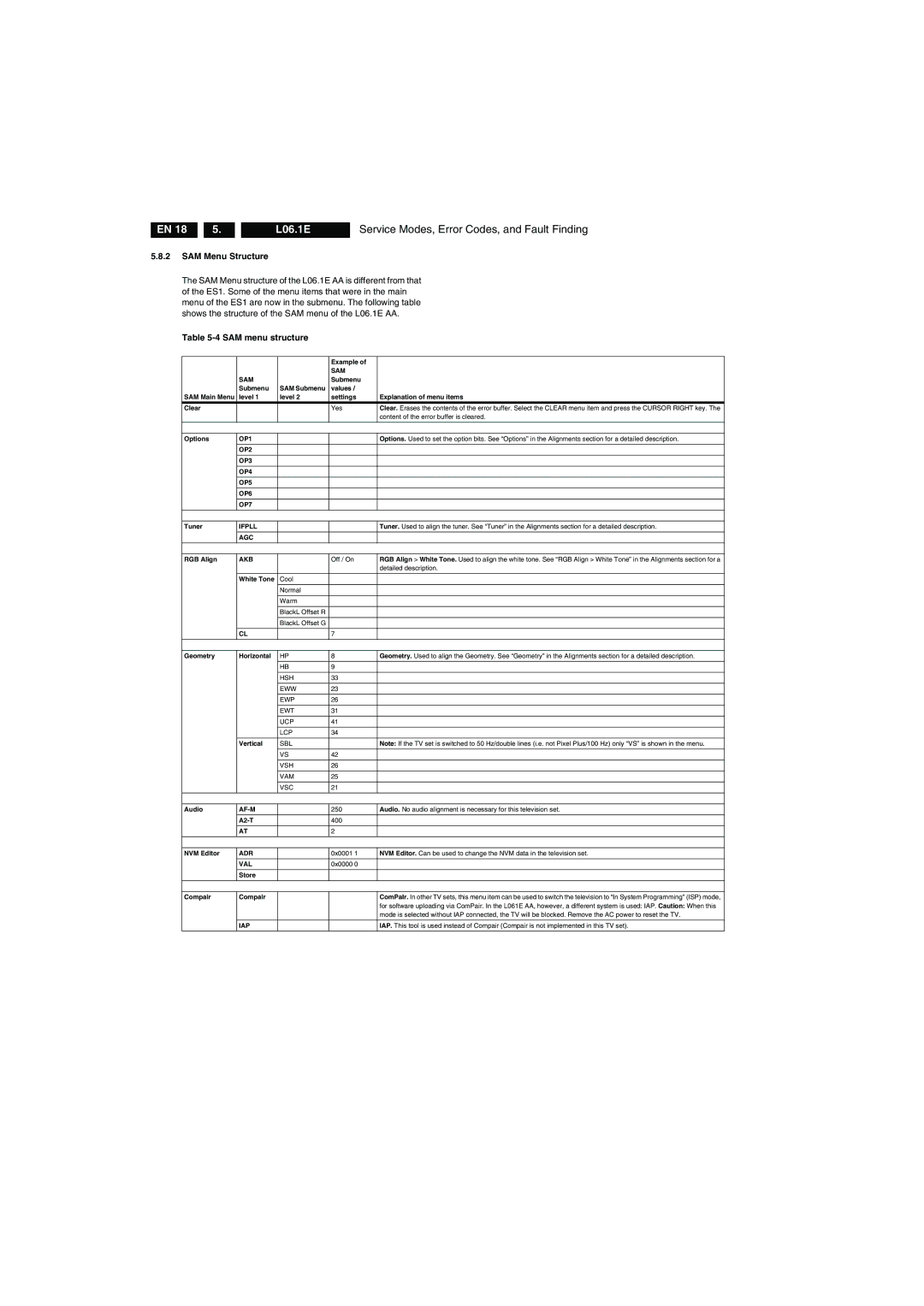 Philips L06.1E AA technical specifications SAM Menu Structure, Sam 