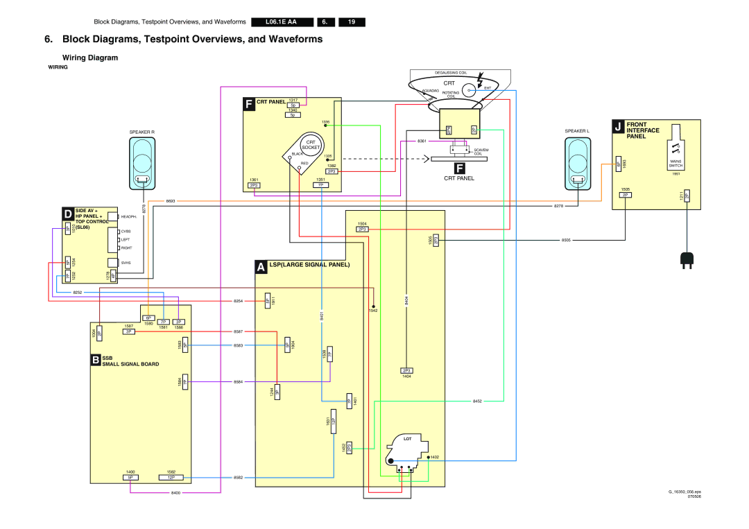 Philips L06.1E AA Block Diagrams, Testpoint Overviews, and Waveforms, Wiring Diagram, Speaker R CRT Socket, Speaker L 