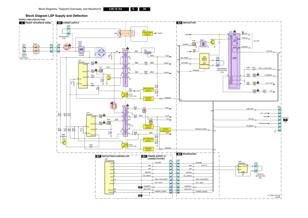 Philips L06.1E AA technical specifications Block Diagram LSP Supply and Deflection, Power Supply 