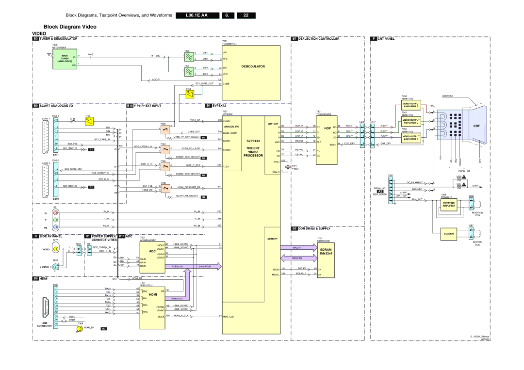 Philips L06.1E AA technical specifications Block Diagram Video 