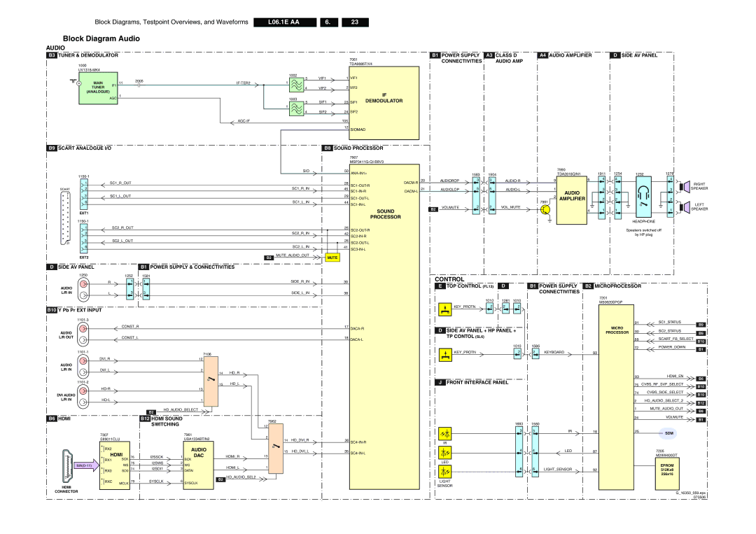 Philips L06.1E AA technical specifications Block Diagram Audio 