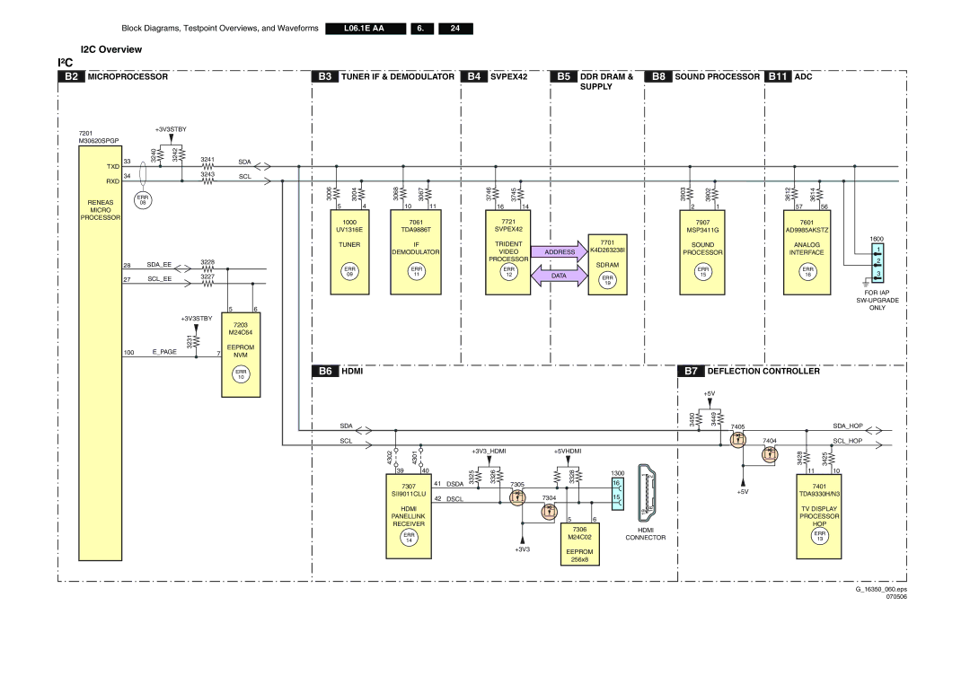 Philips L06.1E AA technical specifications I2C Overview, Err, +3V3STBY, Panellink Receiver ERR 