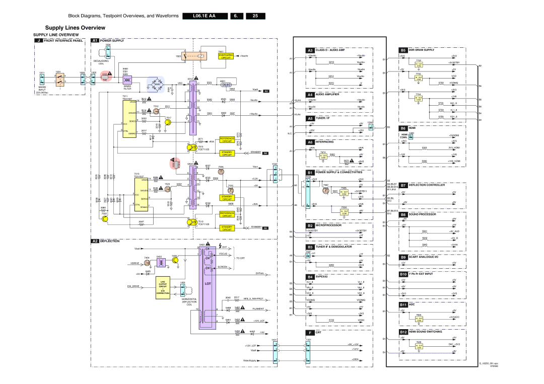 Philips L06.1E AA technical specifications Supply Lines Overview, Supply Line Overview 