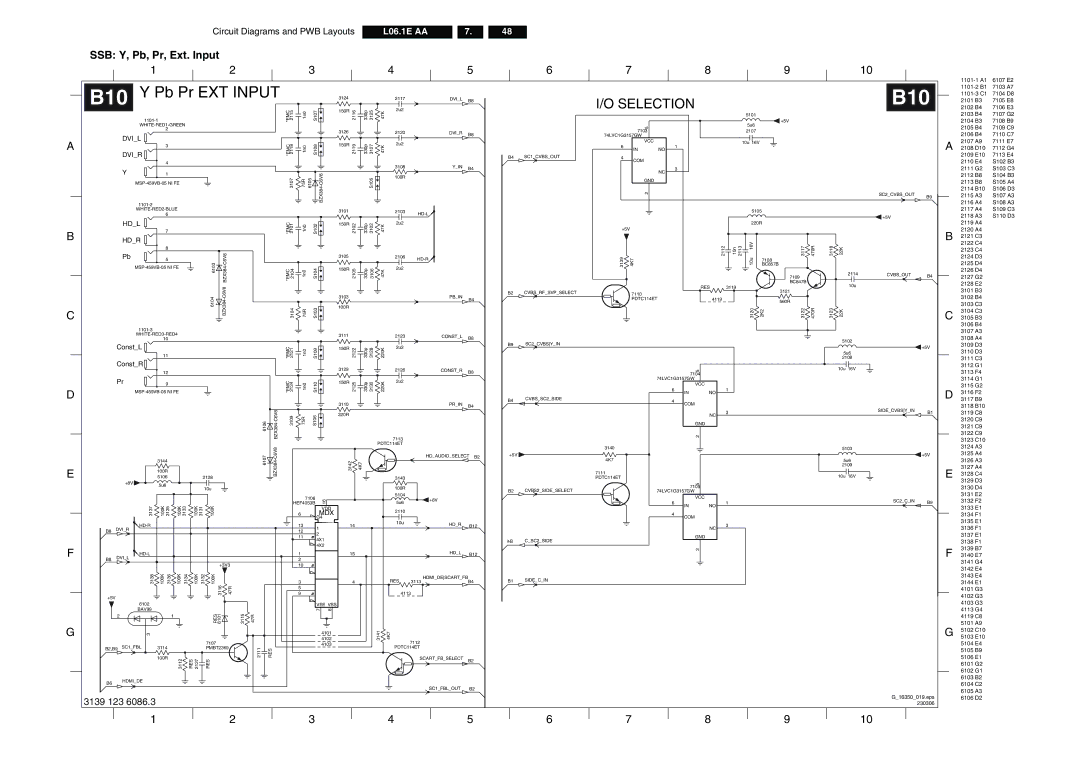 Philips L06.1E AA technical specifications B10, SSB Y, Pb, Pr, Ext. Input 