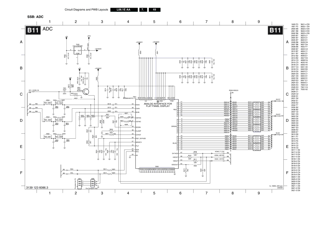 Philips L06.1E AA technical specifications Adc, Analog Interface for, Flat Panel Display 