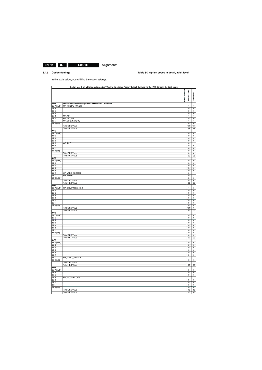 Philips L06.1E AA technical specifications Alignments, Option Settings 