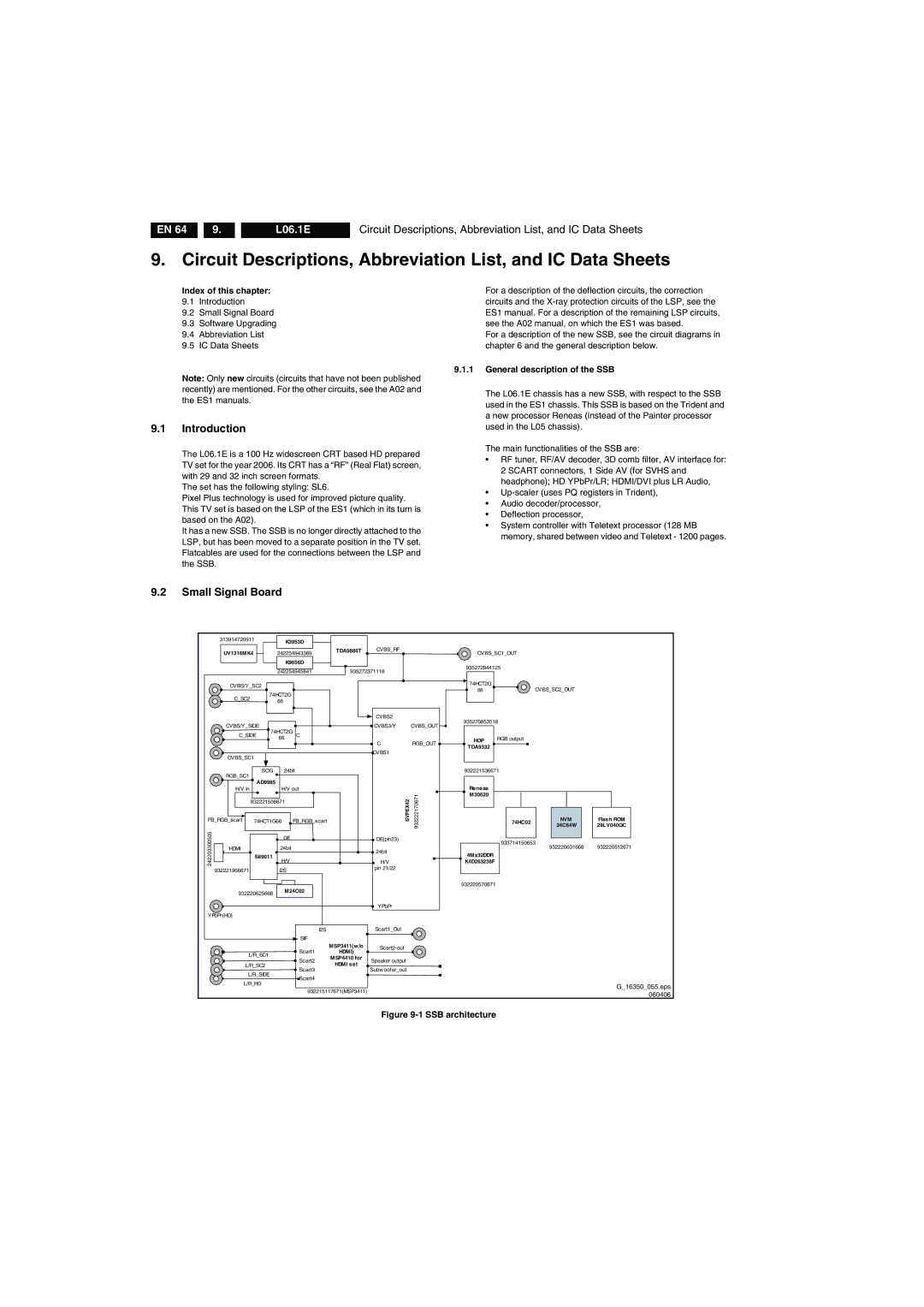 Philips L06.1E AA Circuit Descriptions, Abbreviation List, and IC Data Sheets, Introduction, Small Signal Board 