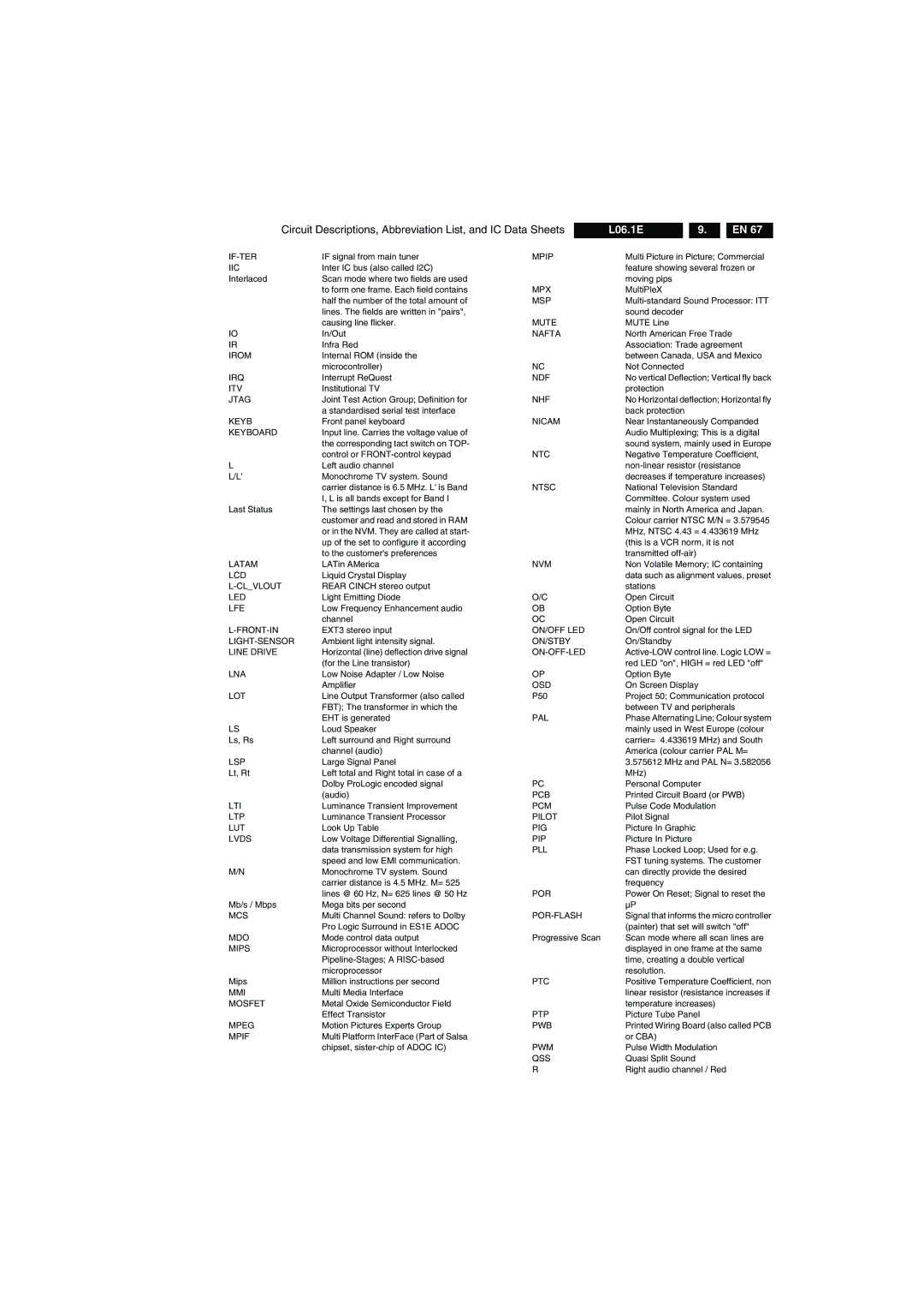 Philips L06.1E AA If-Ter Iic, Irom IRQ ITV Jtag Keyb Keyboard, Lsp, LTI LTP LUT Lvds, MCS MDO Mips, MMI Mosfet Mpeg Mpif 