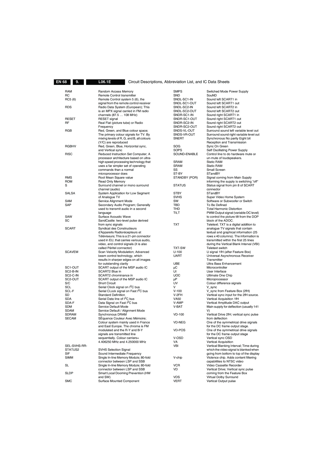 Philips L06.1E AA Smps, Snd, SNDL-SC1-IN, SNDL-SC1-OUT, SNDL-SC2-IN, SNDL-SC2-OUT, SNDR-SC1-IN, SNDR-SC1-OUT, SNDR-SC2-IN 