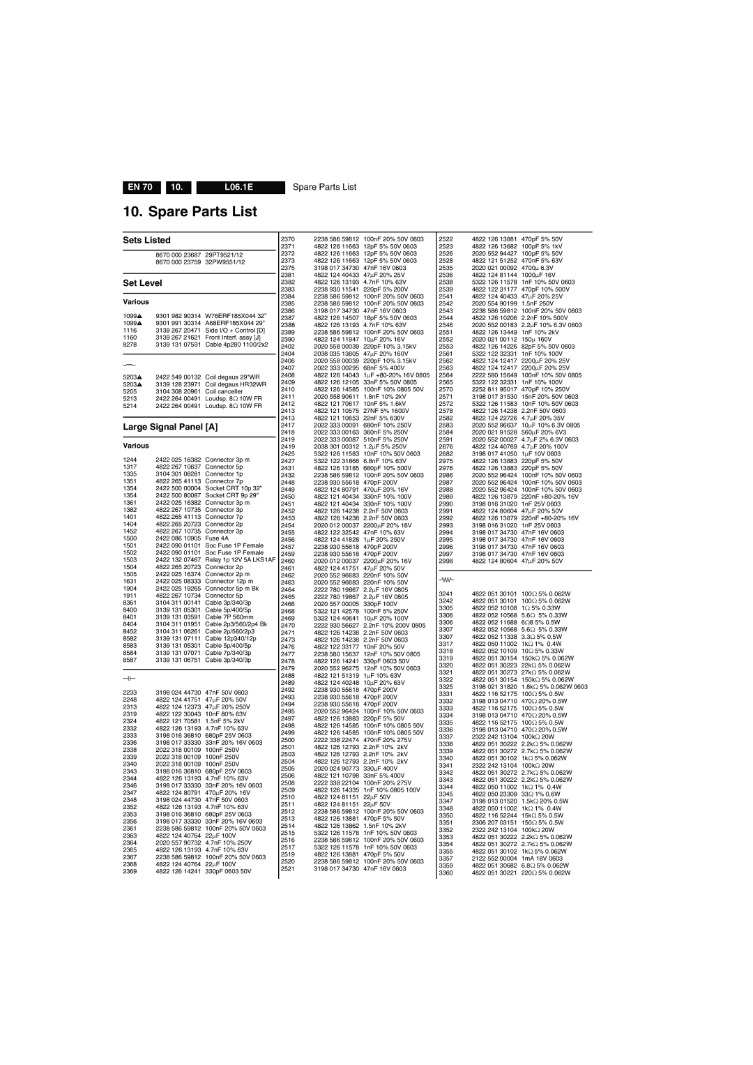 Philips L06.1E AA technical specifications L06.1E Spare Parts List, Sets Listed, Set Level, Large Signal Panel a 