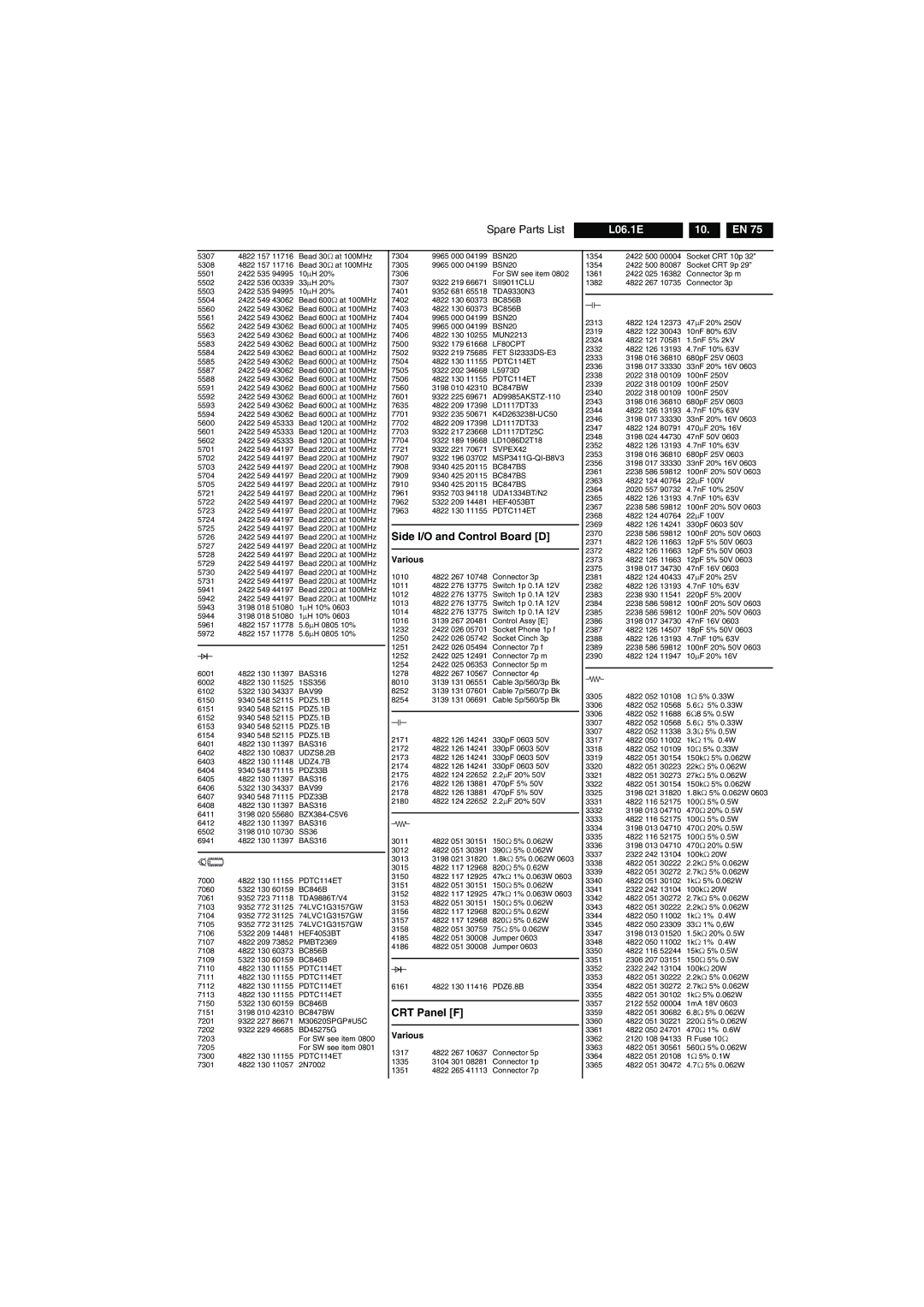 Philips L06.1E AA technical specifications Side I/O and Control Board D, CRT Panel F 