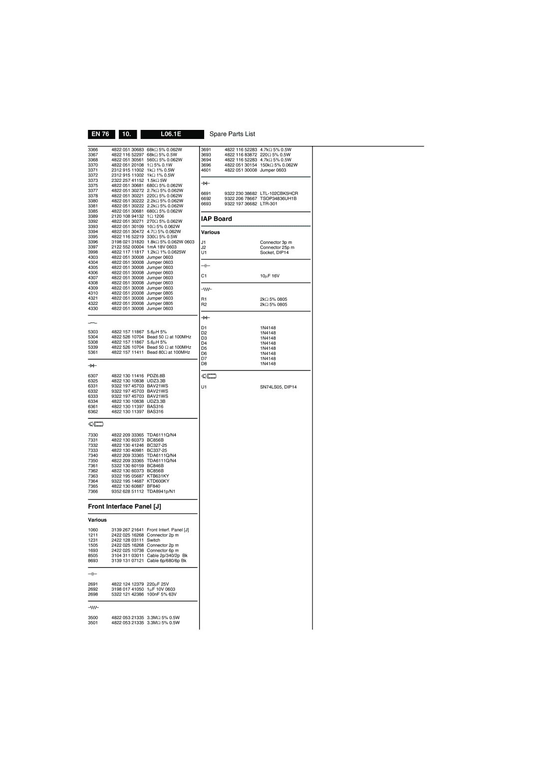 Philips L06.1E AA technical specifications Front Interface Panel J, IAP Board 