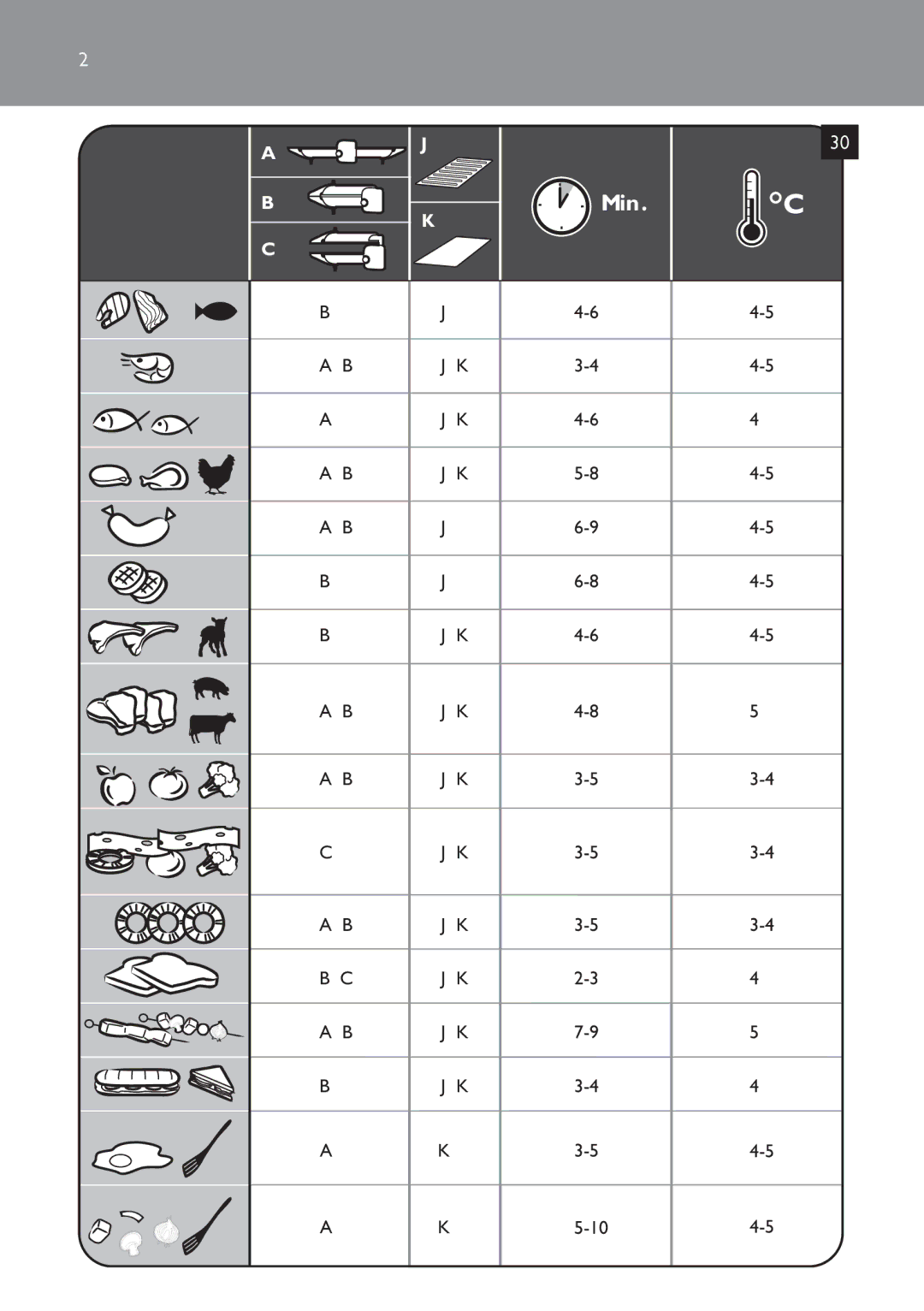 Philips L283, L298, L284, L1700, L281, L1701, L1702, L282 manual Min 