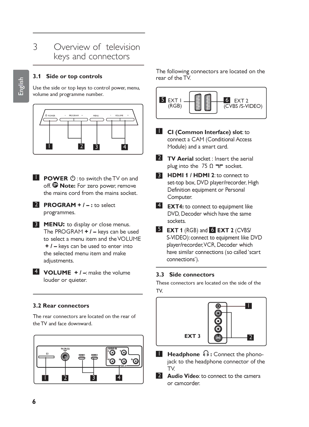 Philips LC07 DVB DFU manual Overview of television keys and connectors 