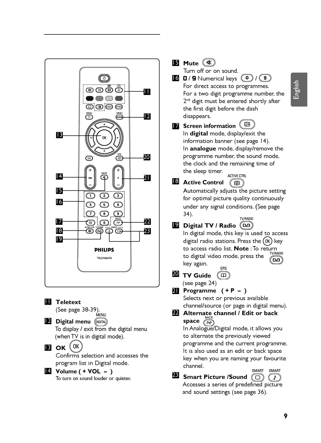 Philips LC07 DVB DFU Teletext, Digital menu, Volume + VOL, Mute, Screen information, Active Control, Digital TV / Radio 