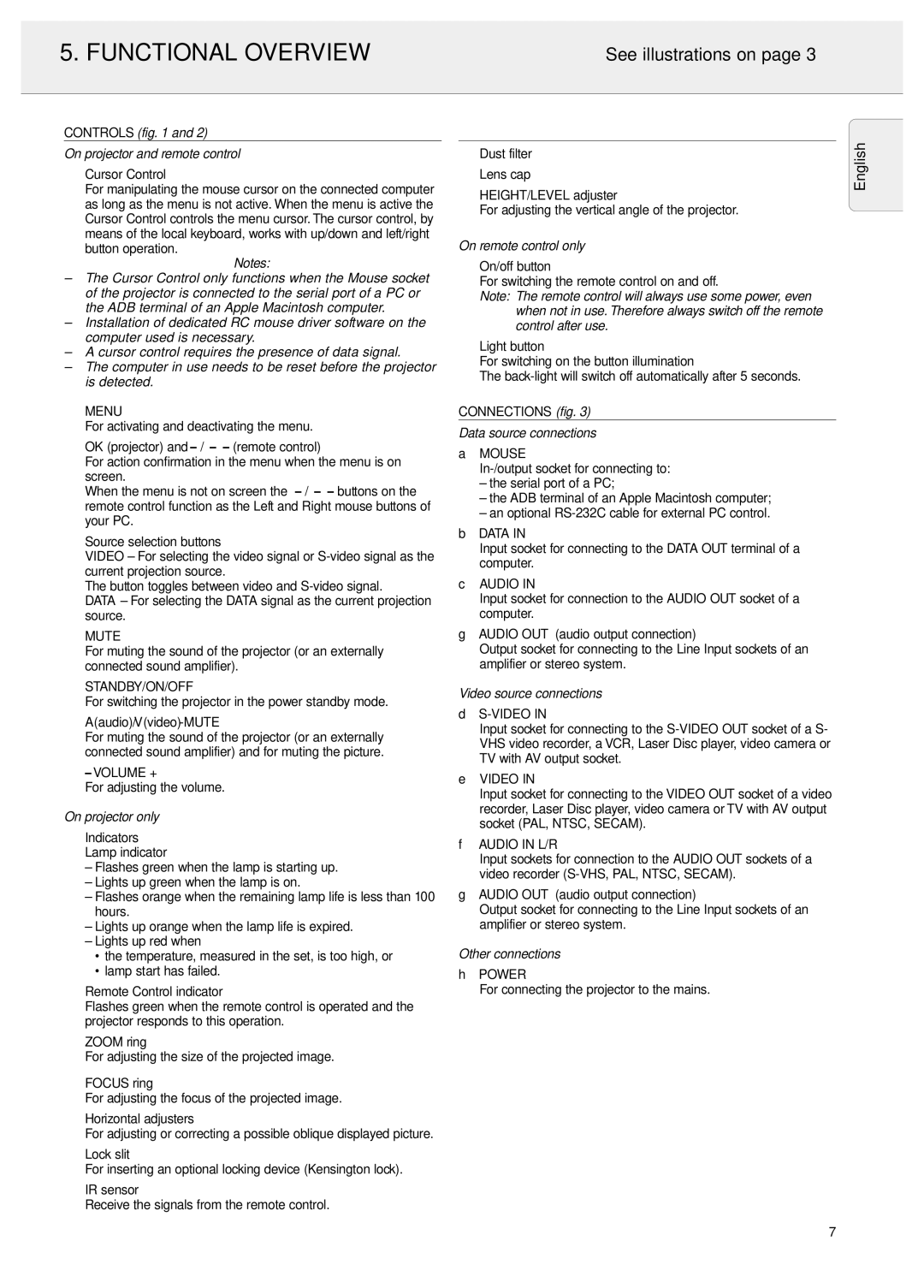 Philips 20 series, LC4043 manual Functional Overview, See illustrations on 