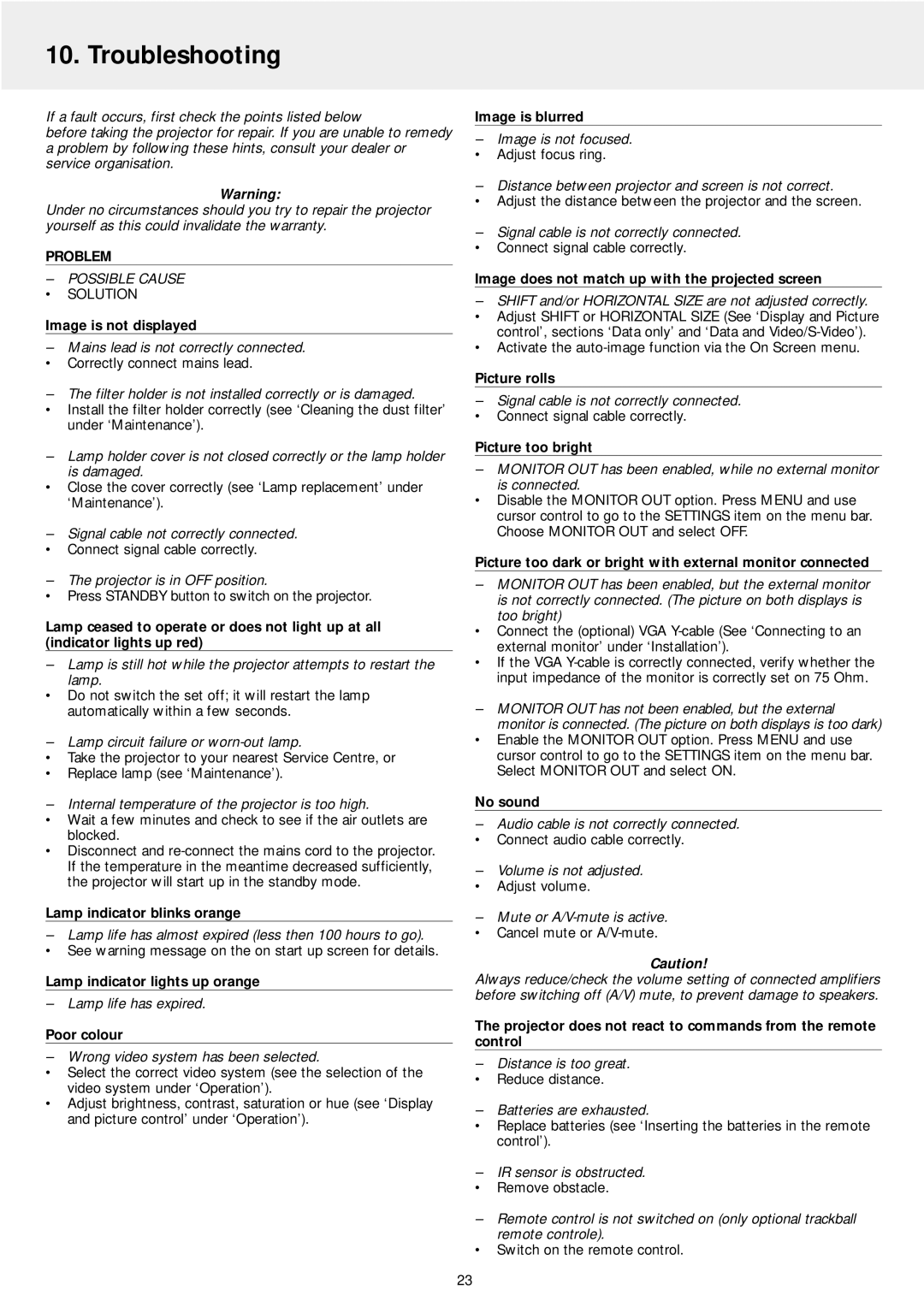 Philips LC4242, LC4246 manual Troubleshooting 