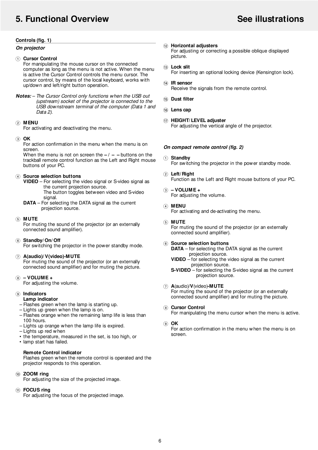 Philips LC4246, LC4242 manual Functional Overview See illustrations, On projector, On compact remote control fig 