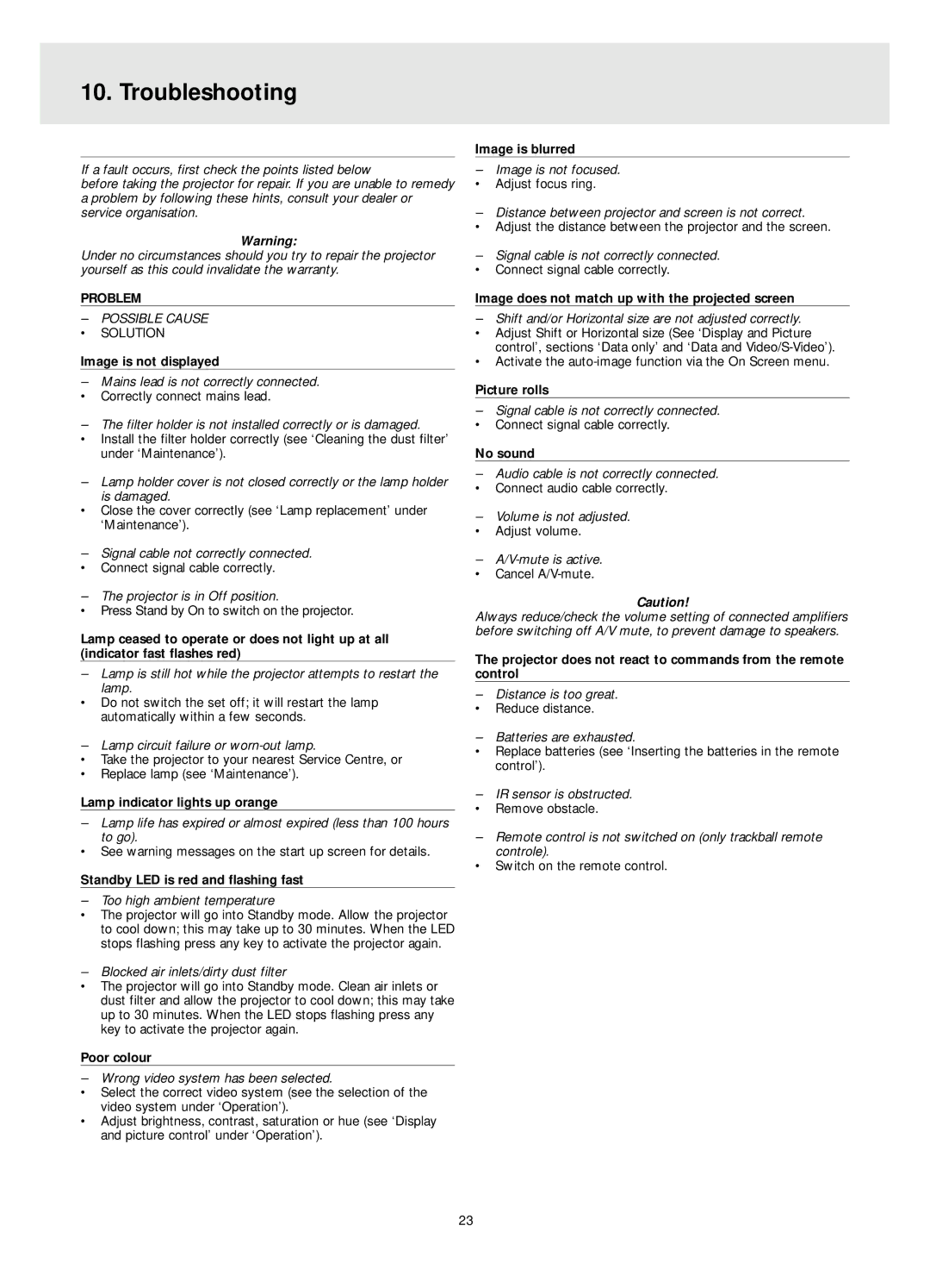 Philips LC4341, LC4331, LC4345 manual Troubleshooting 