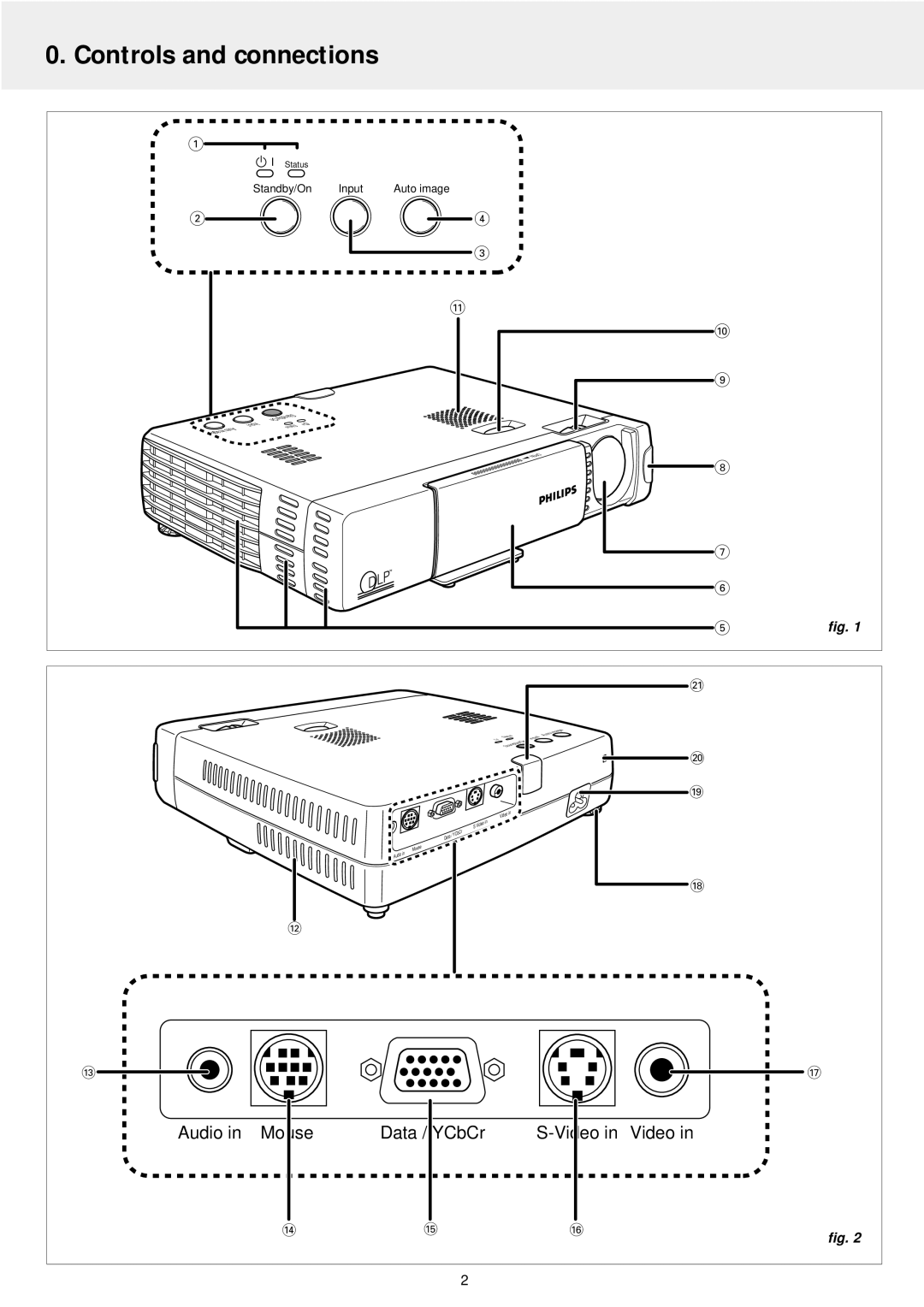 Philips LC5141 manual Controls and connections 