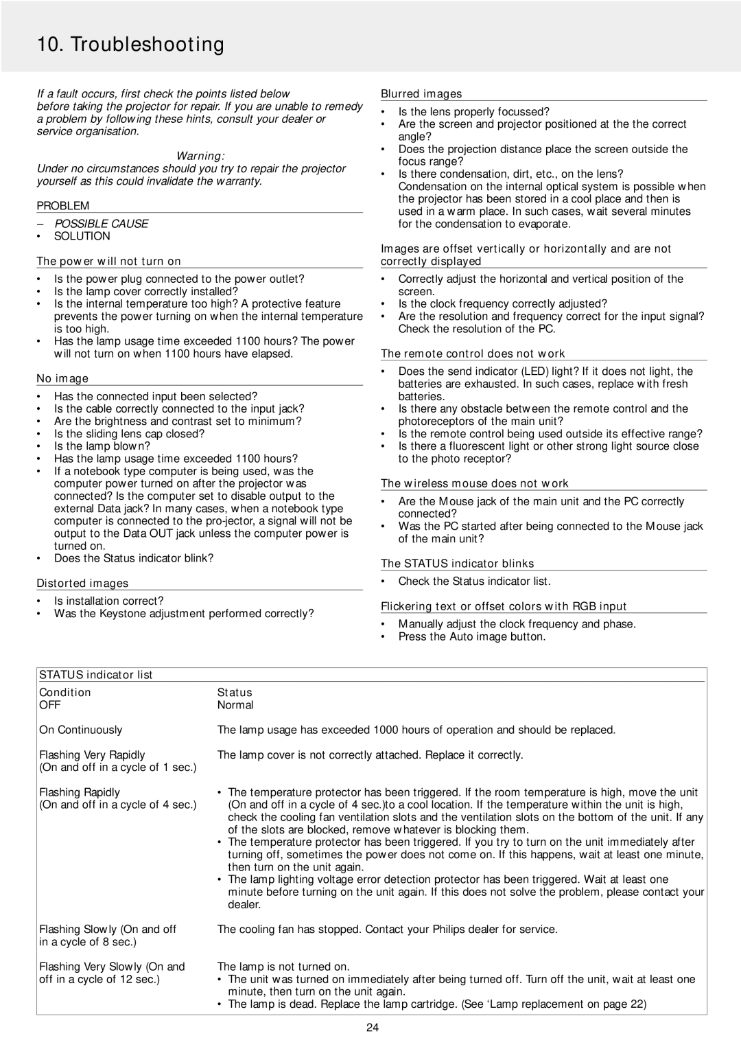 Philips LC5141 manual Troubleshooting, Problem 