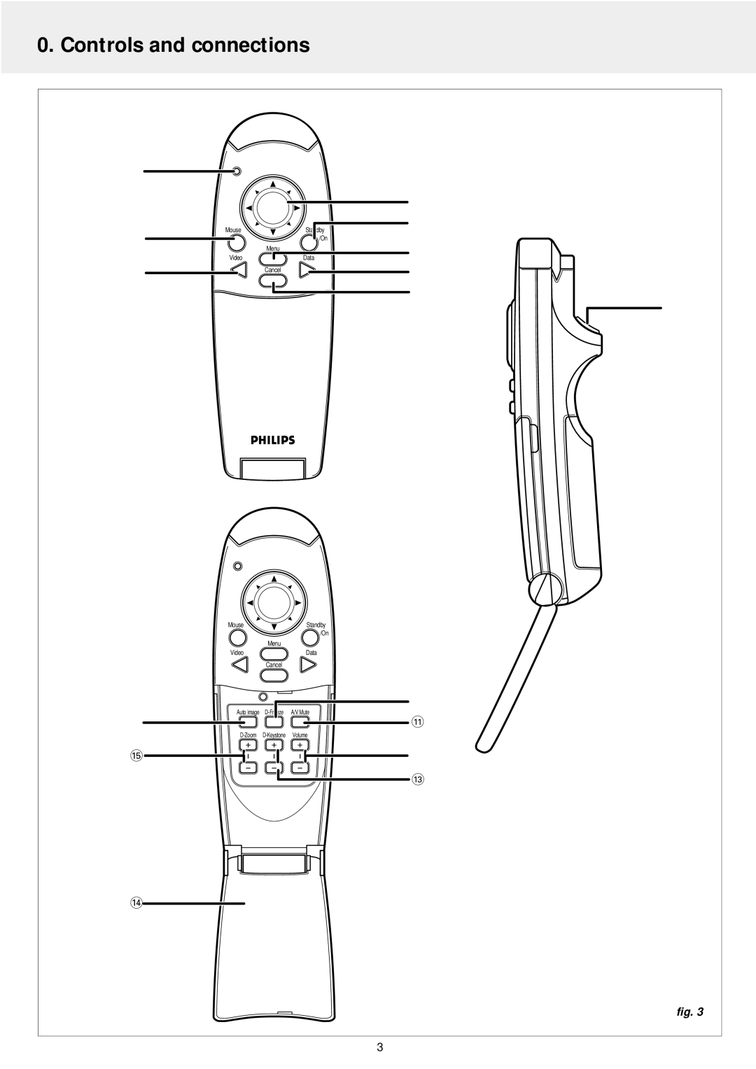 Philips LC5141 manual Mouse 