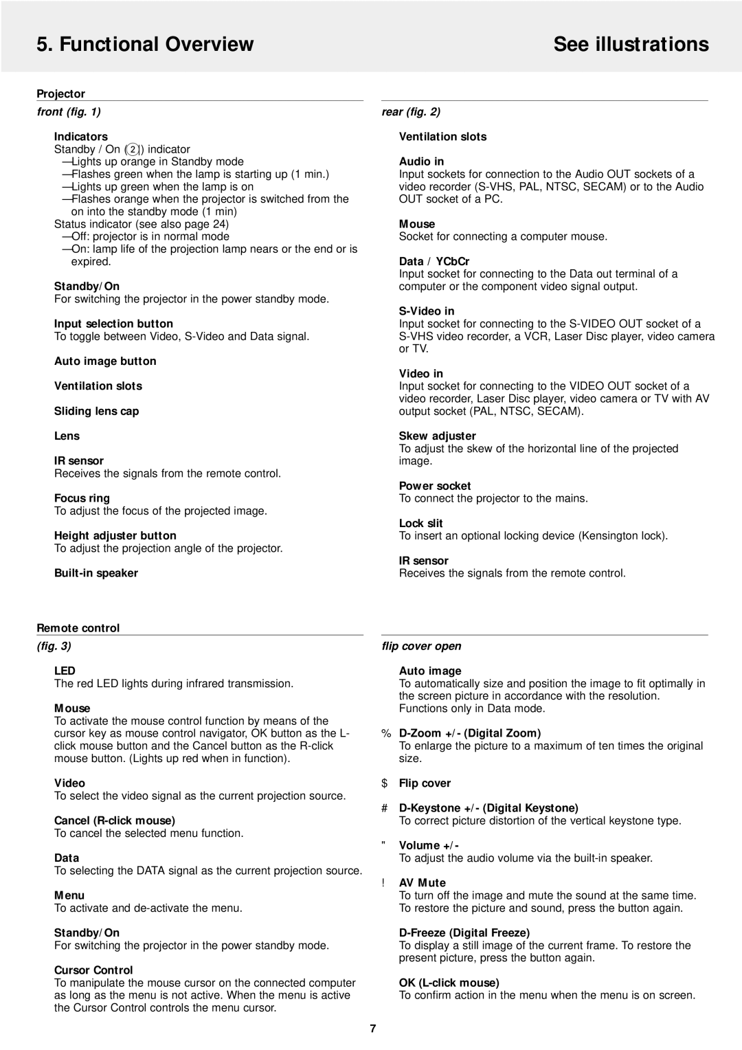 Philips LC5141 manual Functional Overview See illustrations, Front fig, Led, Rear fig, Flip cover open 