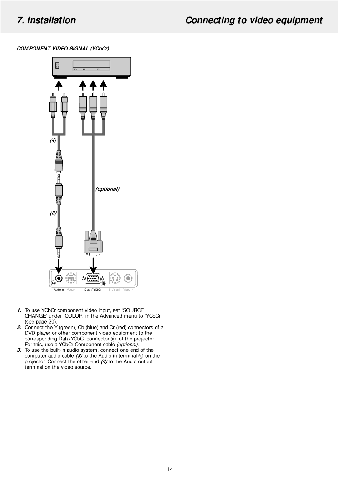 Philips LC5241 manual Component Video Signal YCbCr Optional 