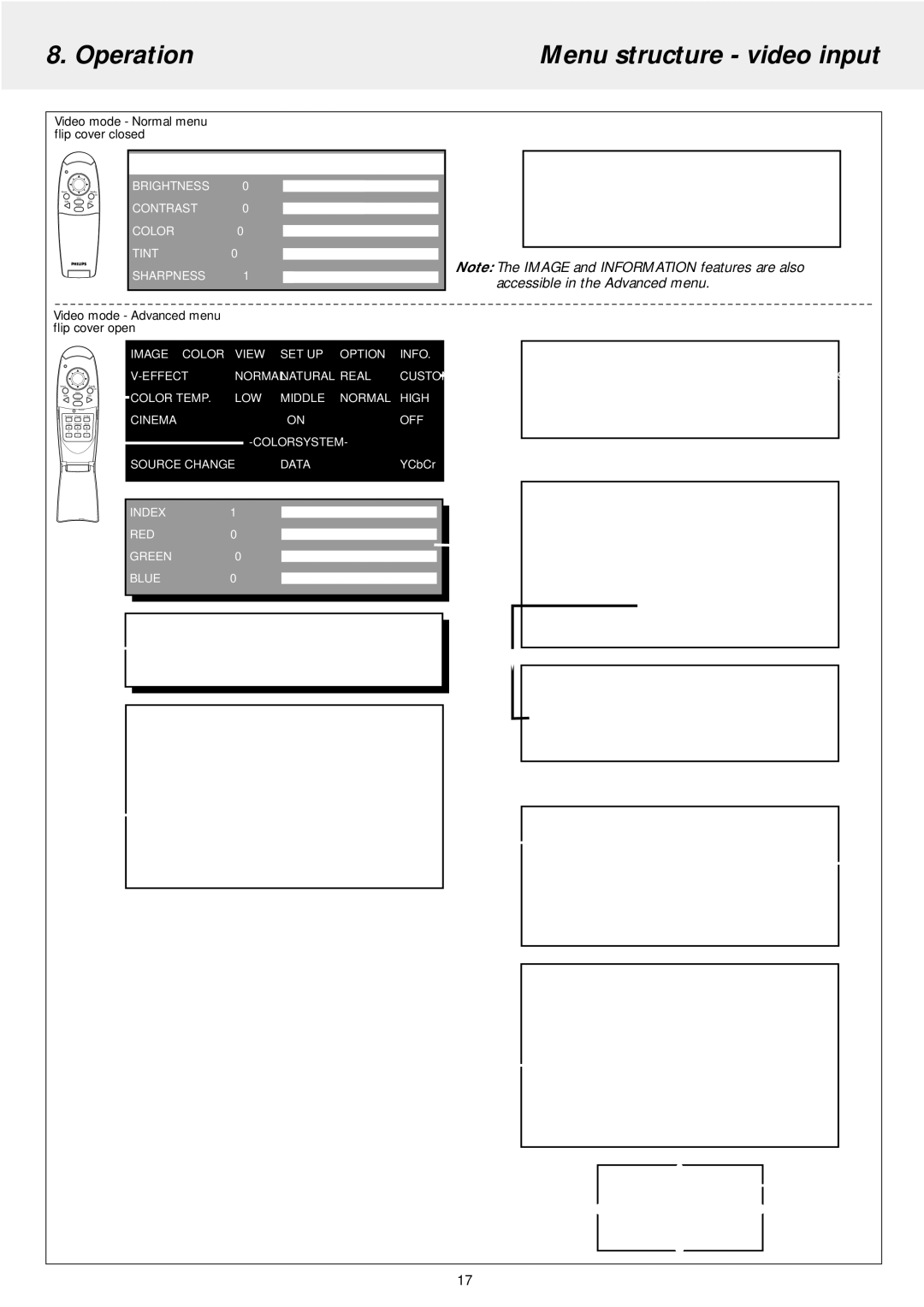 Philips LC5241 manual Operation Menu structure video input, Video mode Normal menu flip cover closed 