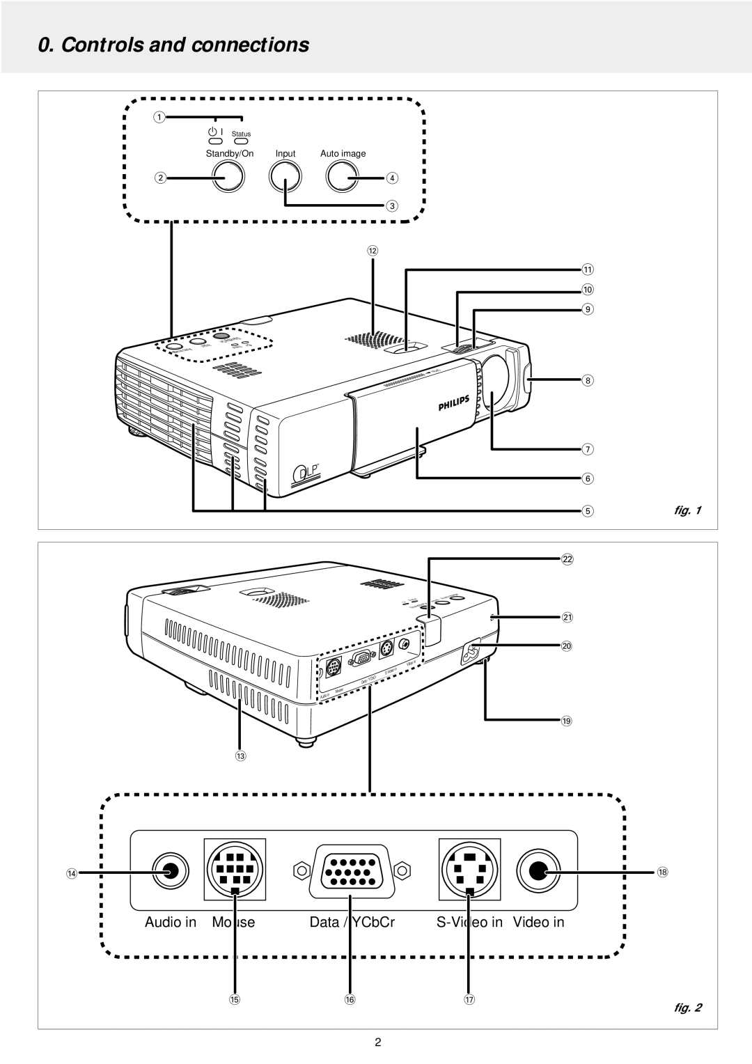 Philips LC5241 manual Controls and connections 