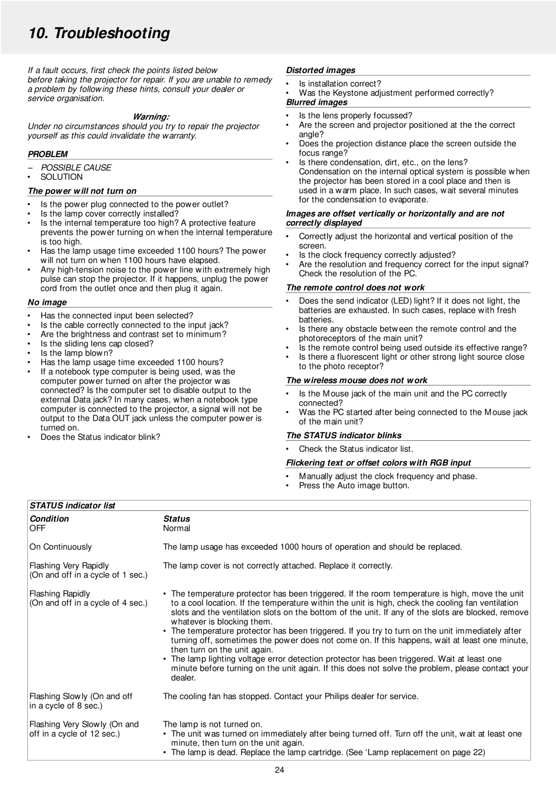 Philips LC5241 manual Troubleshooting, Problem 