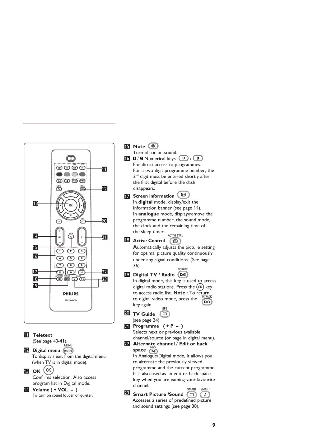 Philips LCD And Plasma Panel TV Digital menu, Volume + VOL, Mute, Screen information, Active Control, Digital TV / Radio 