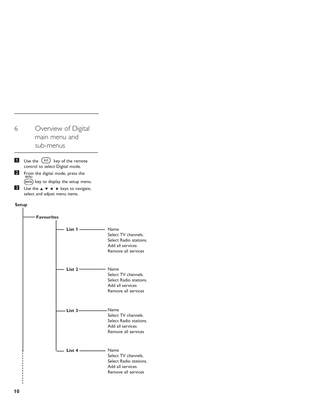 Philips LCD And Plasma Panel TV user manual Overview of Digital main menu and sub-menus, Setup Favourites List, Name 