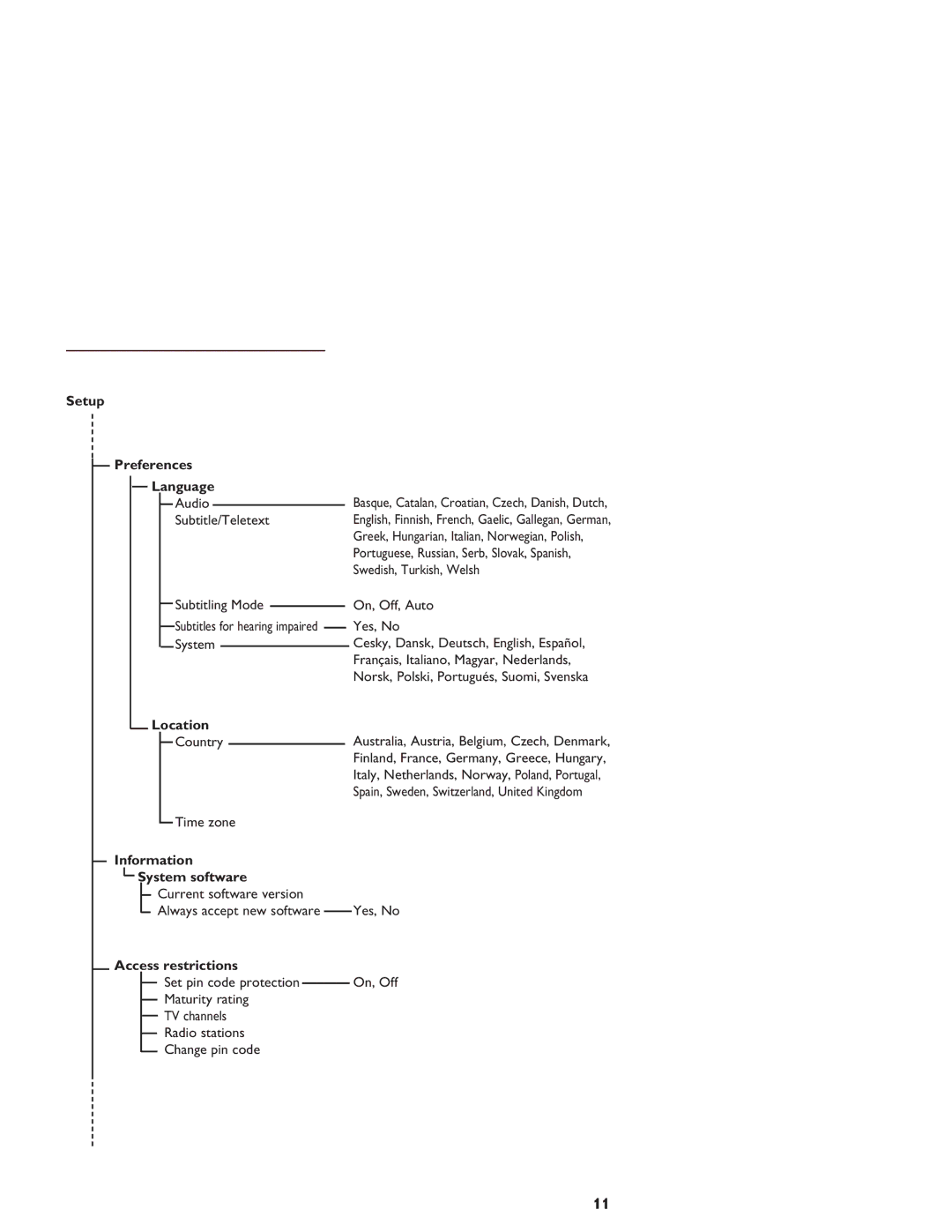 Philips LCD And Plasma Panel TV Setup Preferences Language, Location, Information System software, Access restrictions 