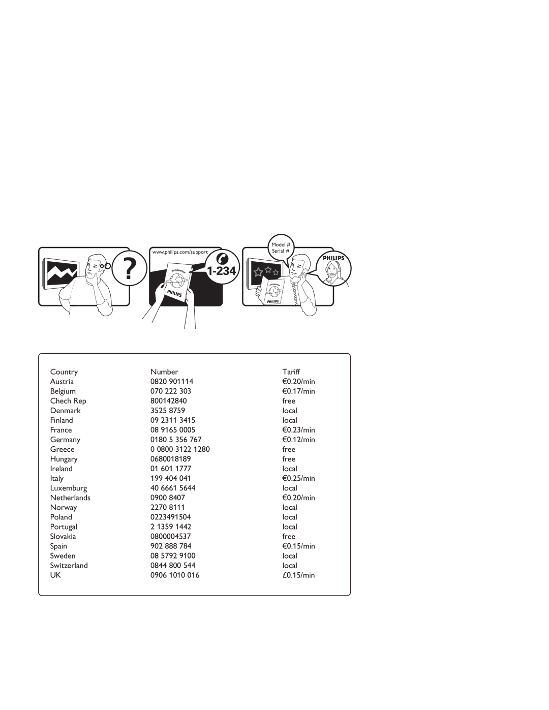 Philips LCD And Plasma Panel TV user manual Country Number Tariff Austria 0820, Belgium 070 222, Germany 0180 5 356 